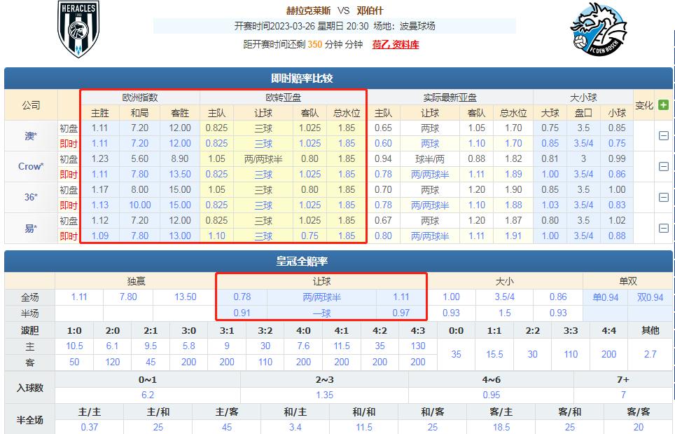 欧赔今日竞彩分析推荐,竞彩赔率3.75