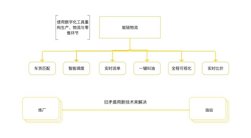 团油的油品质量靠谱吗,植物油燃料的市场分析