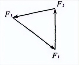 高中物理矢量三角形动态平衡题目,高中物理三角形法解动态平衡问题