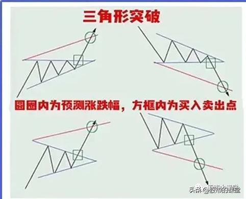 学习真正的股票市场知识,教你了解股票知识点大全