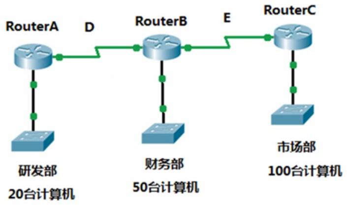 为什么要划分子分部,为什么要划分公网和私网