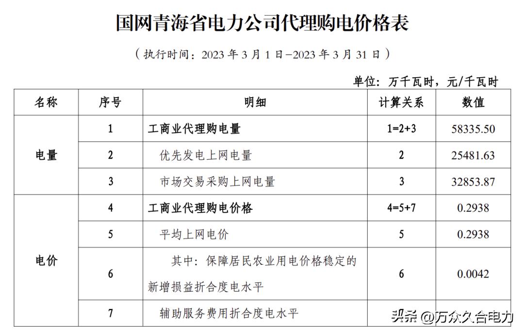 峰谷电价和阶梯电价哪个合适,峰谷电价和正常电价哪个划算