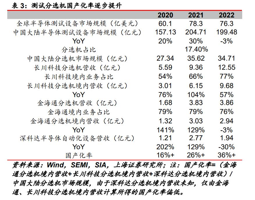 三温测试分选机的市场前景分析,金海通三温分选机技术含量