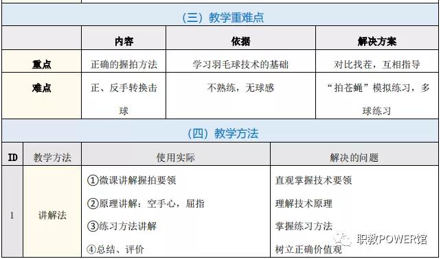 教育教学知识与能力教学设计模板,教学知识与能力体育答题模板小学