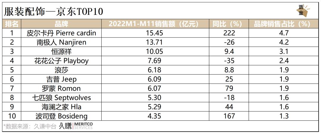 必看｜消费这一年，2022终极复盘