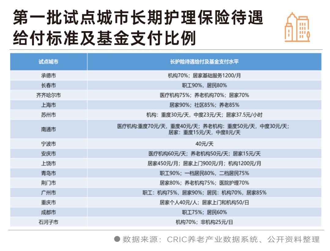 长护险安全性能怎么样,居家养老怎么申请长护险
