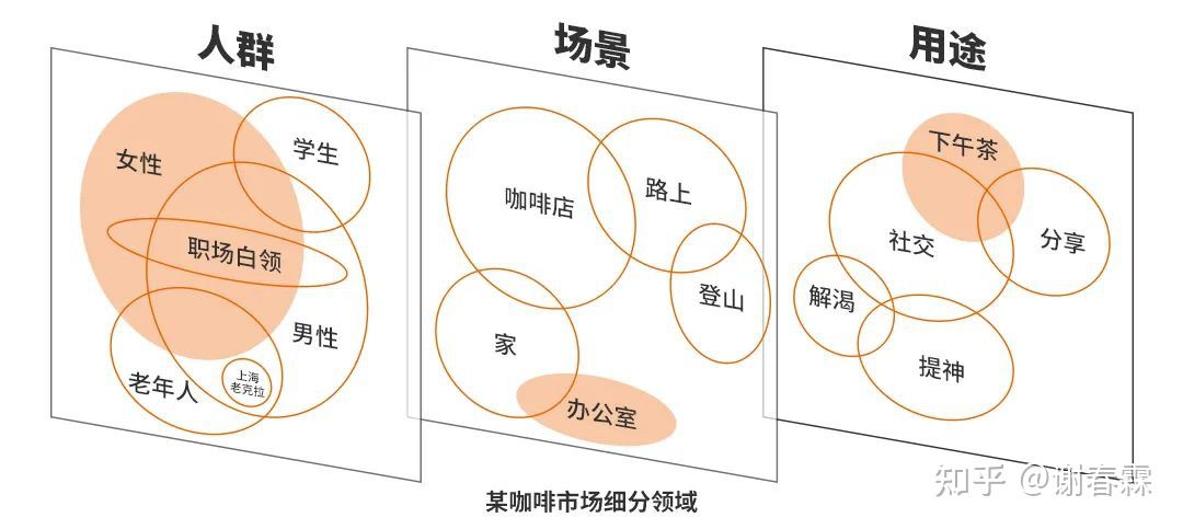 创业要有远见更需要勤奋和梦想,创业最重要的就是填补缺口