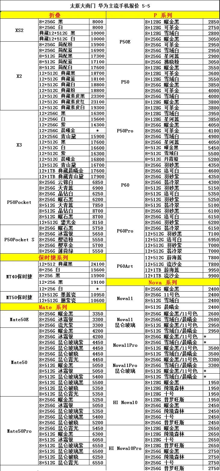 男生vs女生买手机,男生vs女生买ipad