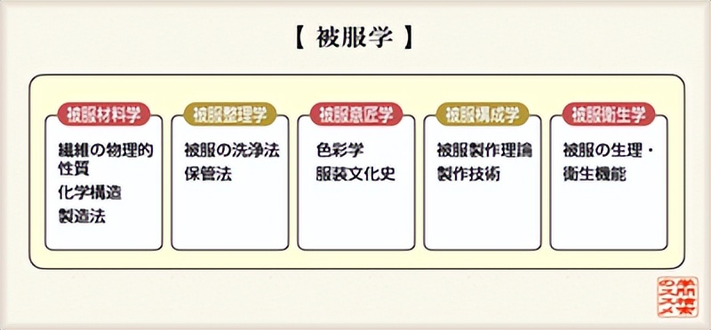 高中毕业去日本留学学什么专业好,计算机专业去日本留学哪个学校好