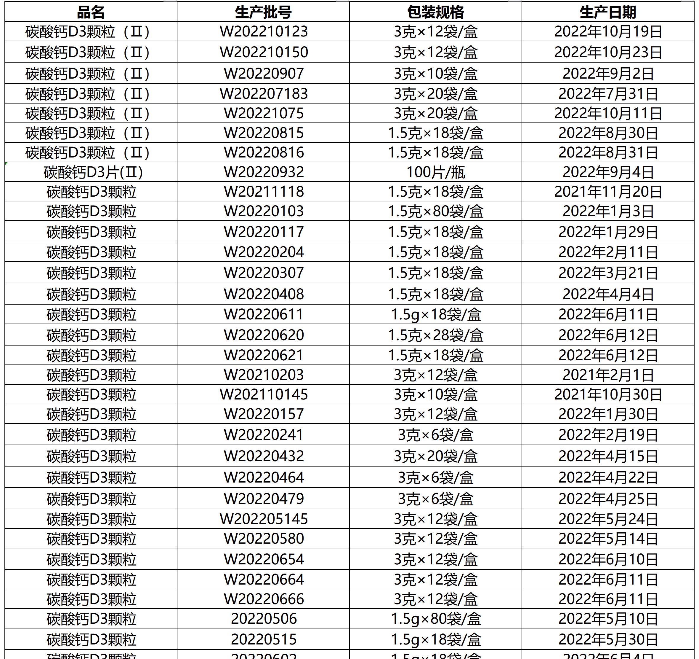 朗迪制药回应被罚亿元,被罚1.07亿医药公司