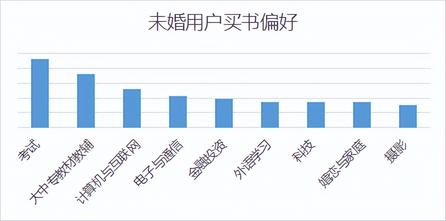 00后忙念书90后忙挣钱,00后忙着挣钱