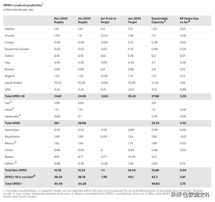 石油怎么从地下开采,石油怎么跑