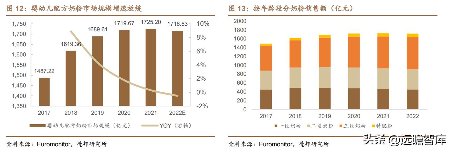 贝因美奶粉如何发展成本领先战略,贝因美奶粉2020年销量怎样