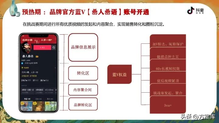 2020古井小罍神抖音挑战赛合作方案【白酒】