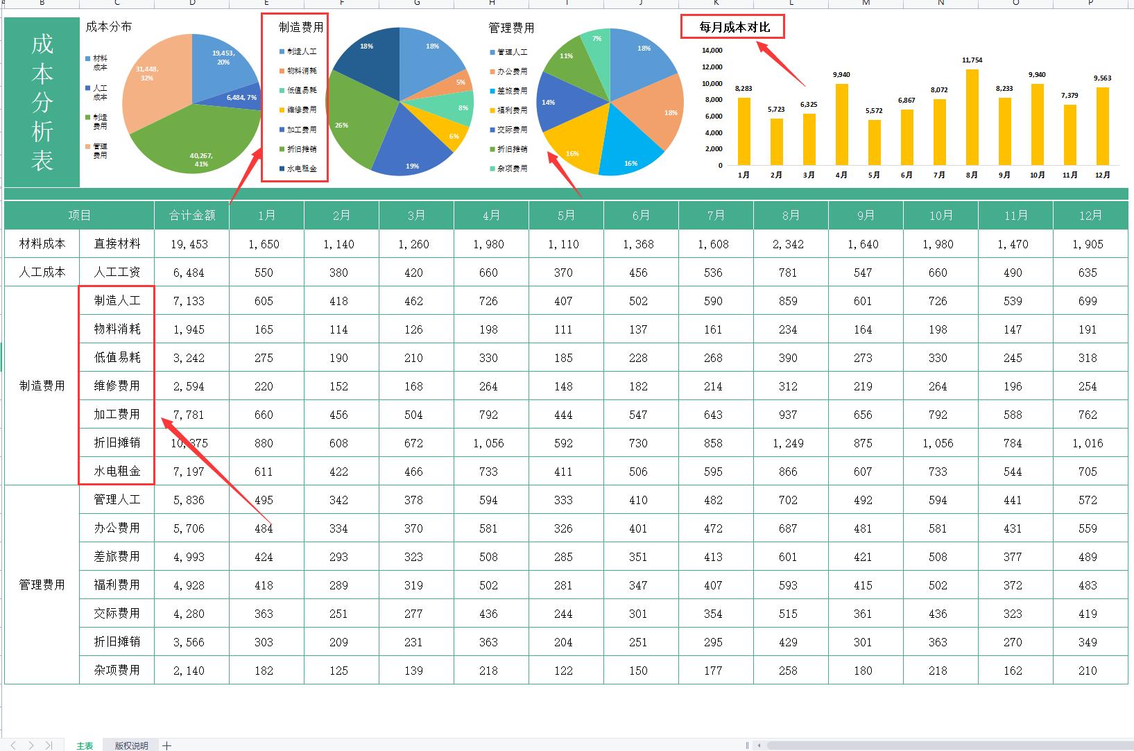 98个excel成本核算表格可视化模板,财务成本利润数据透视表怎么做
