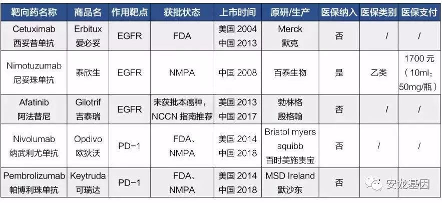 肿瘤靶向药物基因检测费用多少,肿瘤靶向药和化疗的区别