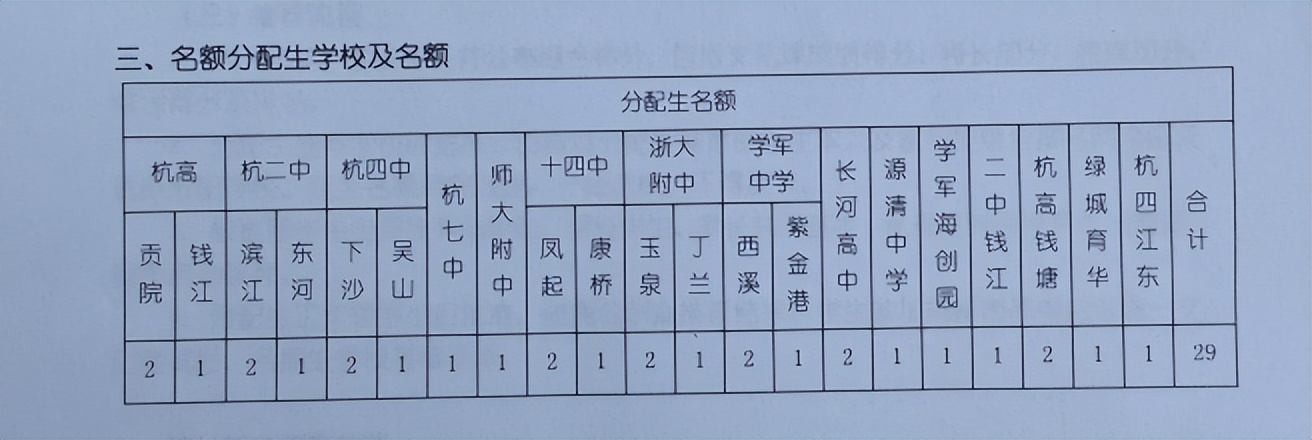 杭州2023中考一模分数线出了没,杭州一模各校分数线