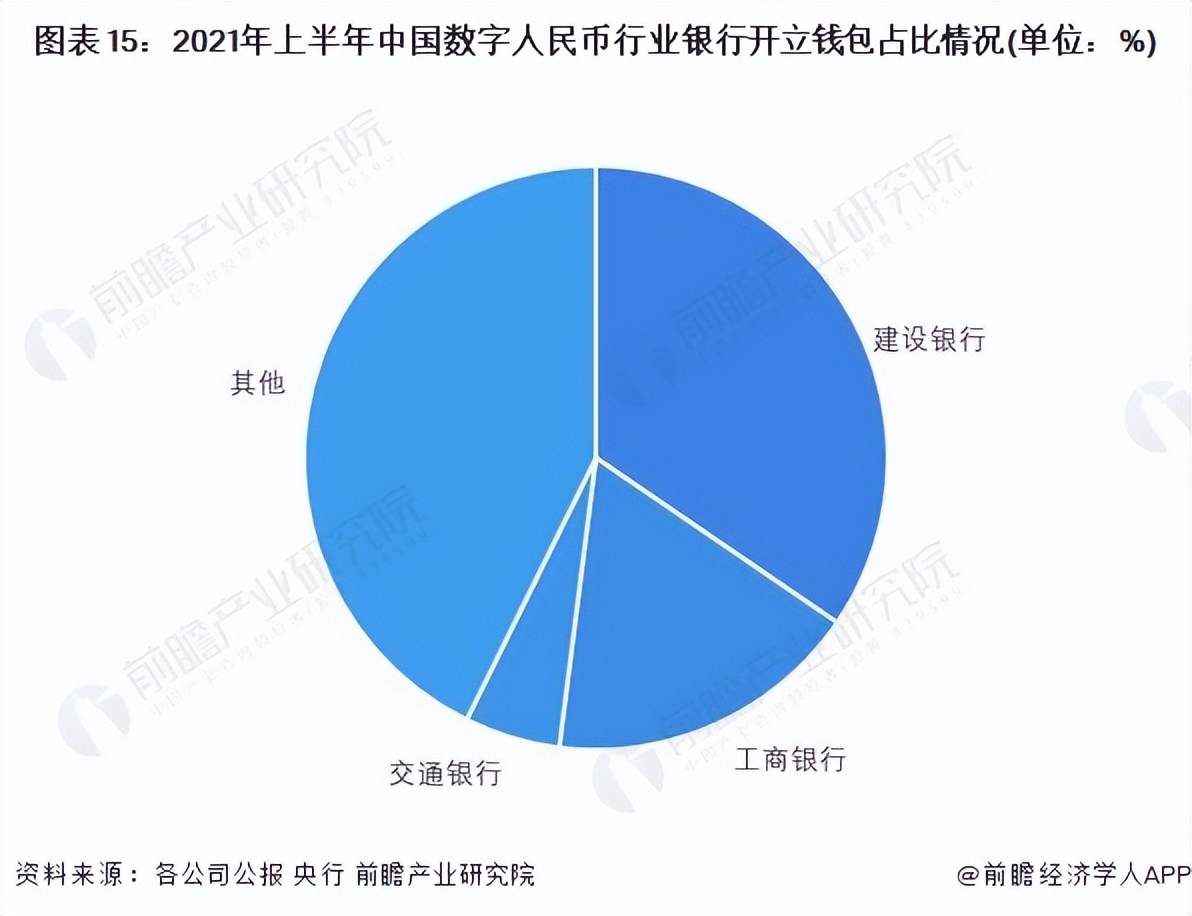 2023年数字人民币展望,总结2023年数字人民币的发展现状