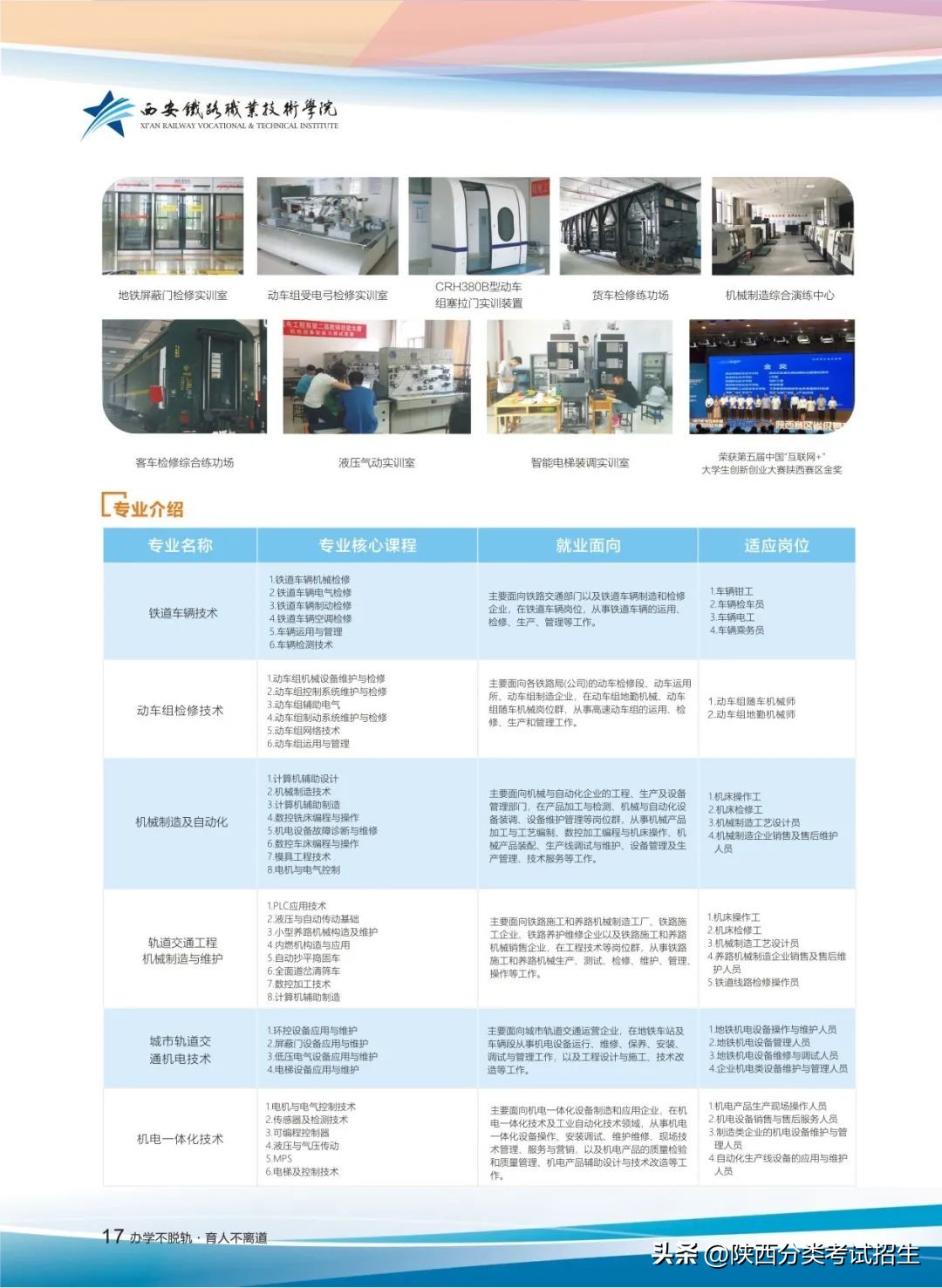 招生简章|西安铁路职业技术学院2023年单独考试招生简章