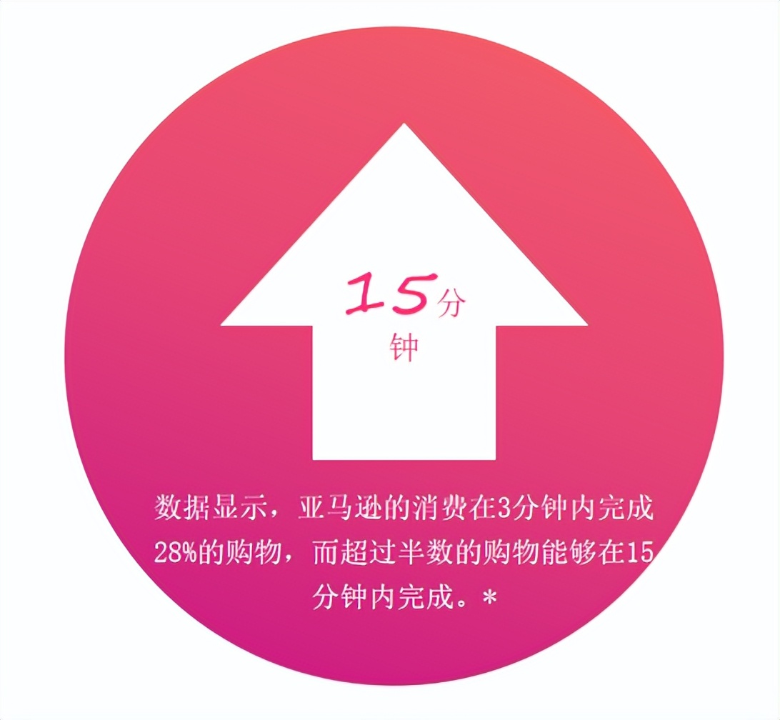 亚马逊选品调研技巧与方法分析,亚马逊新手需掌握的选品核心要素