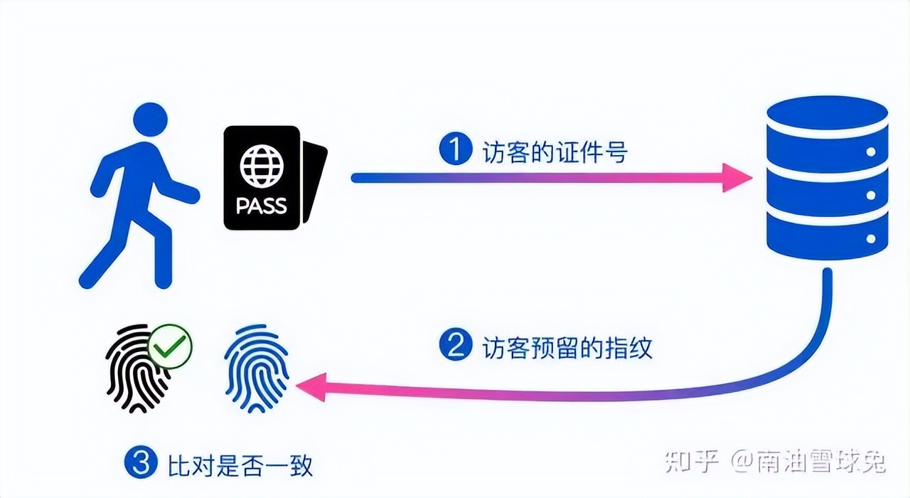 多证件出入境问题汇总,出入境全流程独立办理