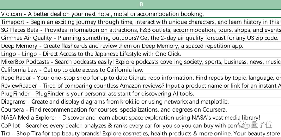 chatgpt写小说的插件怎么使用,怎么用chatgpt写书