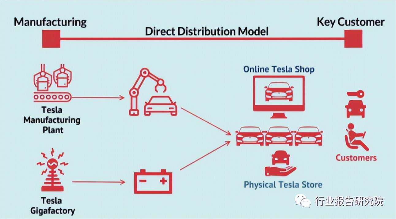 哥斯拉第一季全集,特斯拉产品主要涉及哪些领域
