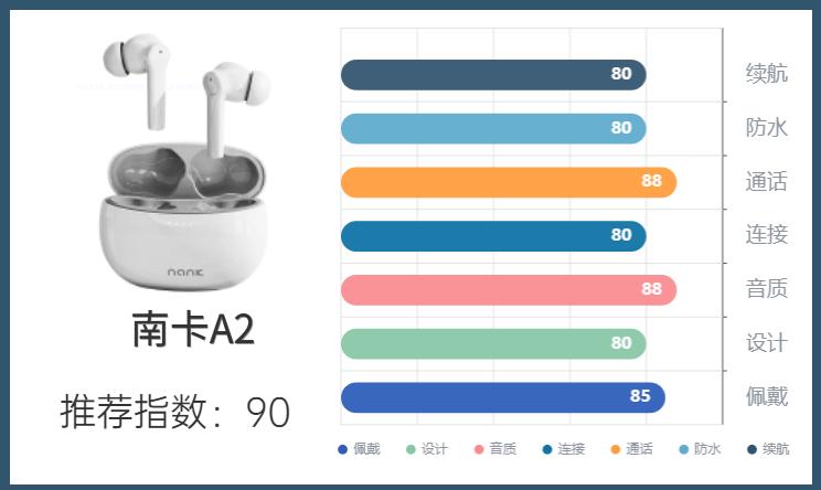 2023年五百以内蓝牙耳机测评,2023年五百元以下蓝牙耳机测评