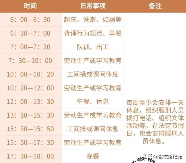 监狱里一日三餐都吃什么饭菜,中国监狱一日三餐标准