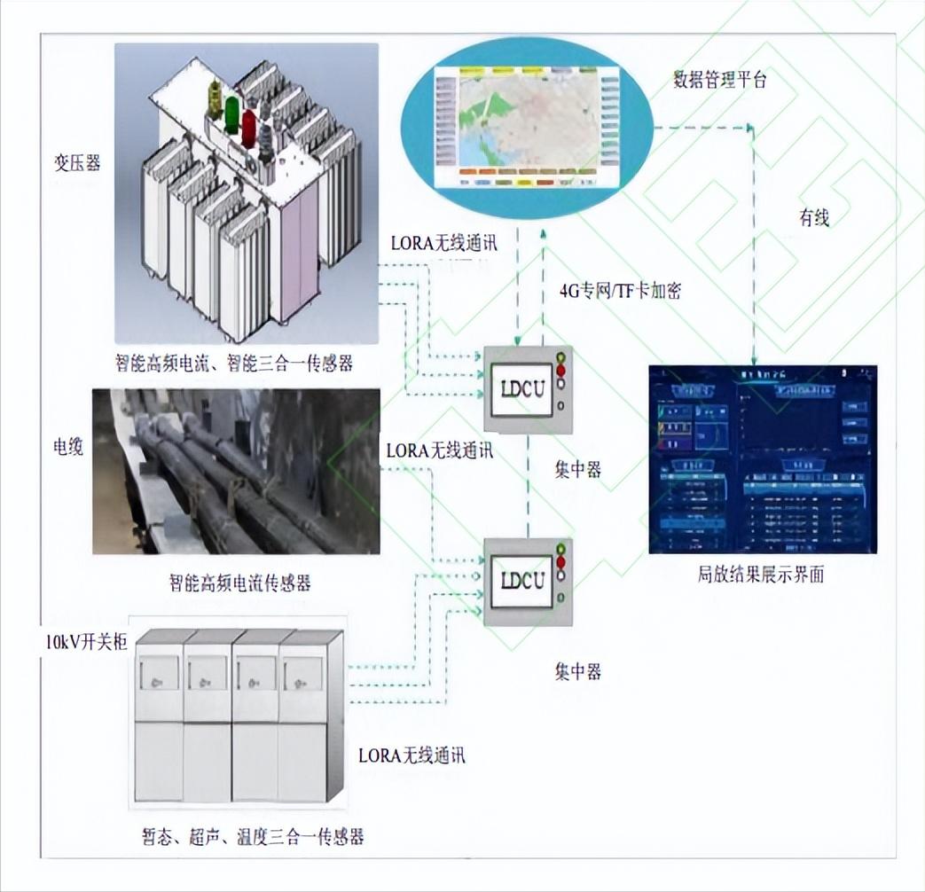 电力物联网智能传感技术,电力物联网传感设备