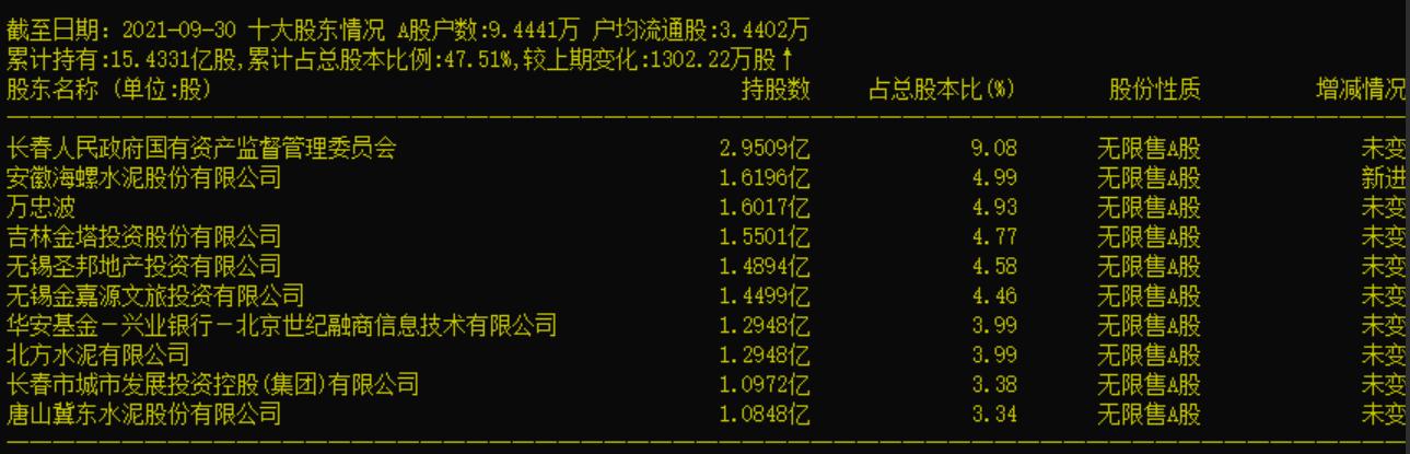 600881亚泰集团做什么,600881亚泰集团股票价格