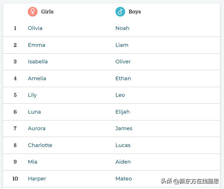 harry potter 英文版 (harry potter中好听的英文名)