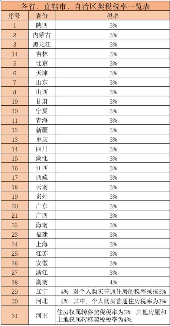 中国有多少税收,中国现有多少种税费