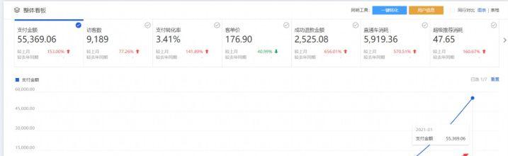 淘宝小卖家卖什么比较好,现在淘宝卖什么比较火