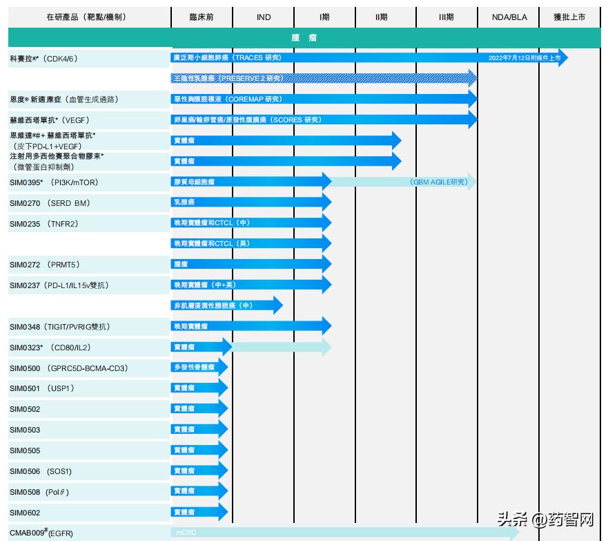 先声药业未来前景,先声药业2023年业绩