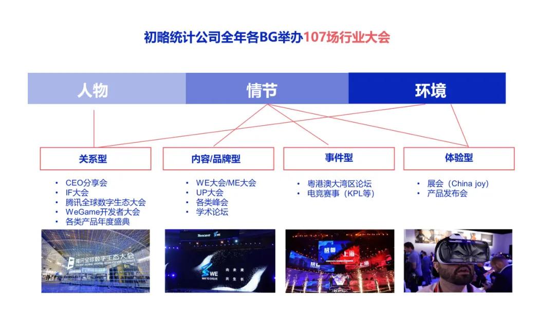 如何举办一场行业会议,行业峰会的一般流程