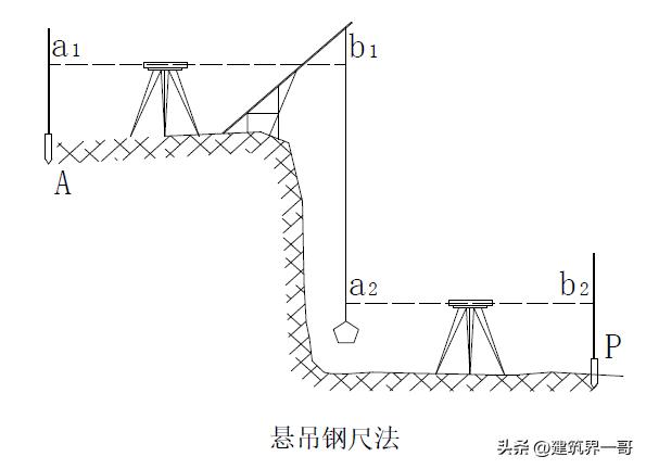 超高层建筑必须进行哪些变形测量,超高层建筑测量
