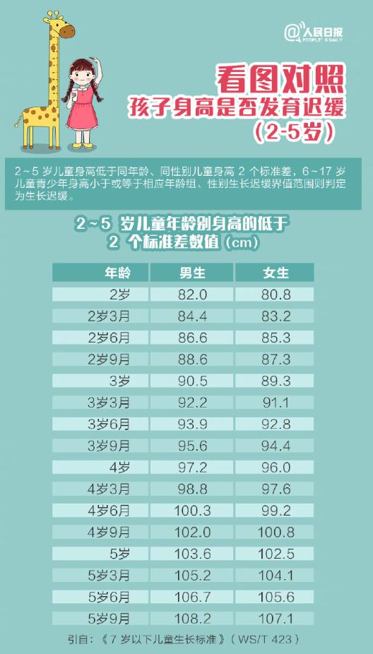 父母身高都矮孩子怎么才能长高,小孩太矮九种长高知识送给你