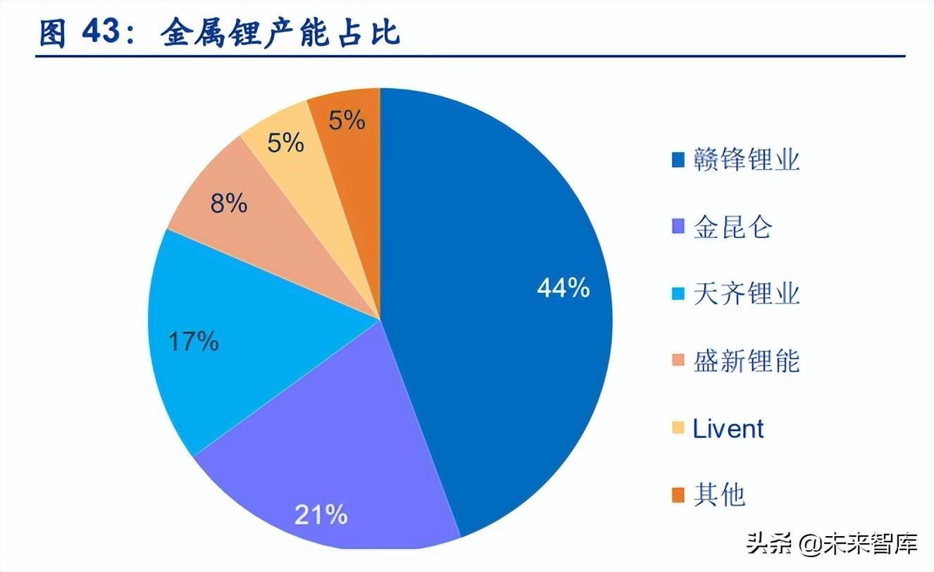 有色金属行业研究与中期投资策略,有色金属技术行业分析