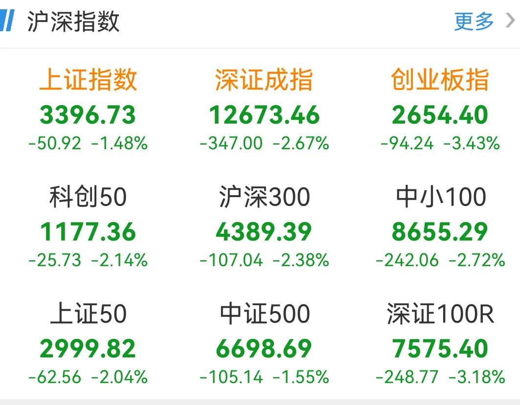 沪深股市行情,沪深股市行情表002248