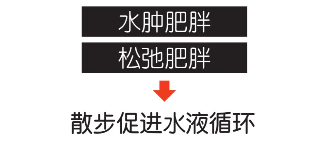 新冠后发胖怎么治疗,改变体质祛湿减重