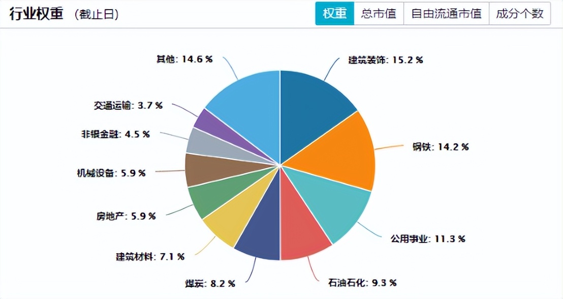 中字头的央企公司名单,中字头央企各领域龙头