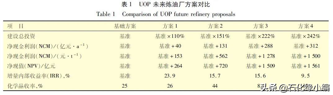 原油催化裂解制烯烃技术,原油直接裂解制烯烃