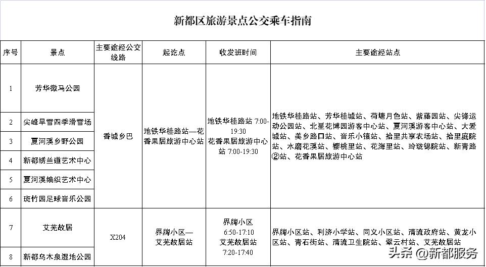 新都x06路公交车路线,新都公交x04路