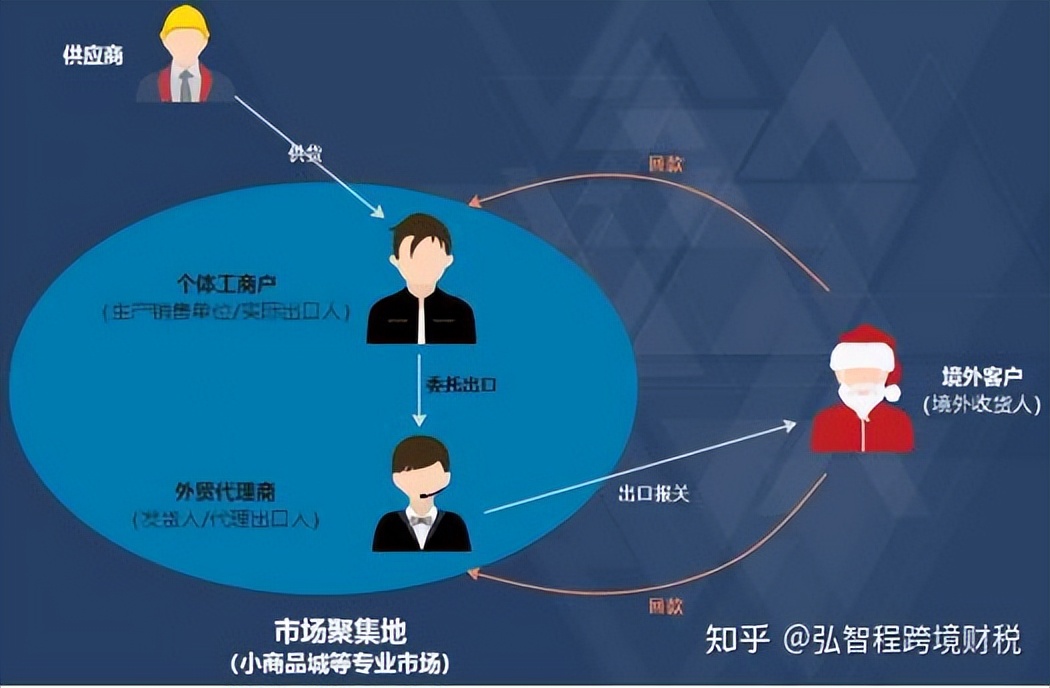 走1039可以低成本利润回流？洗洗睡吧