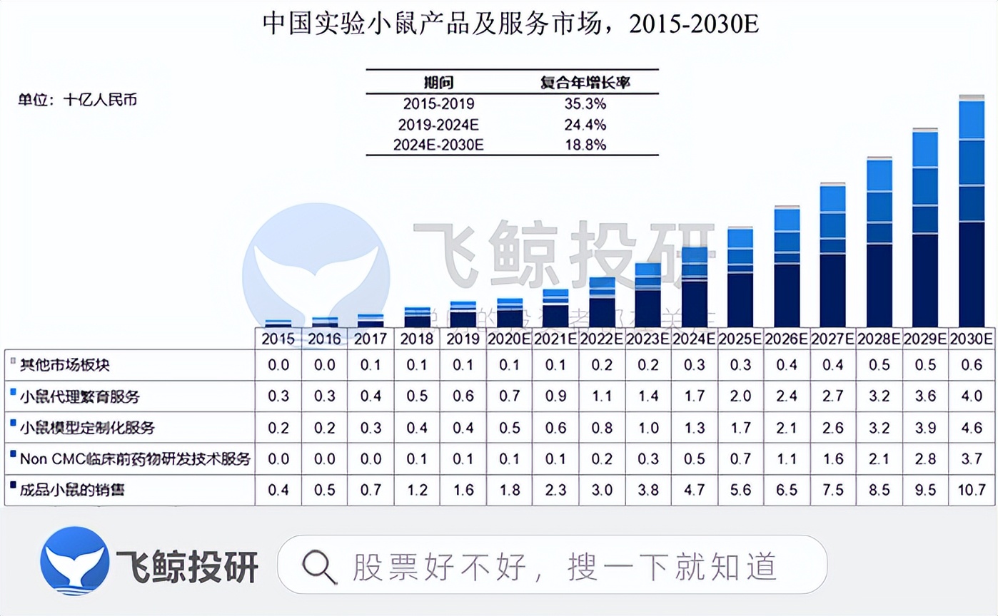 一只小白鼠多少钱,一只小白鼠要多少钱