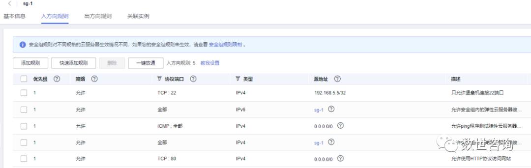 公有云基础知识,公有云如何运营