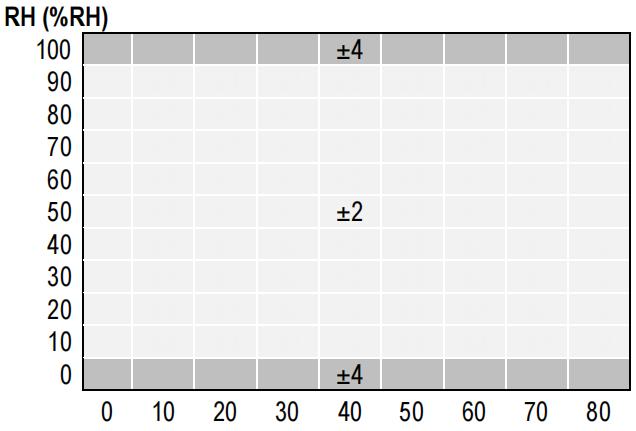 瑞士温湿度传感器芯片,温湿度芯片