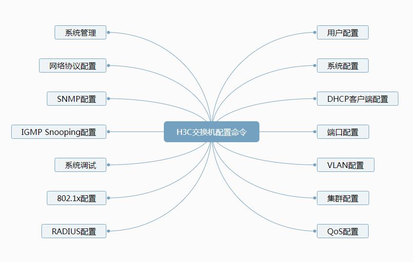 h3c交换机stp配置命令,h3c交换机配置trunk命令