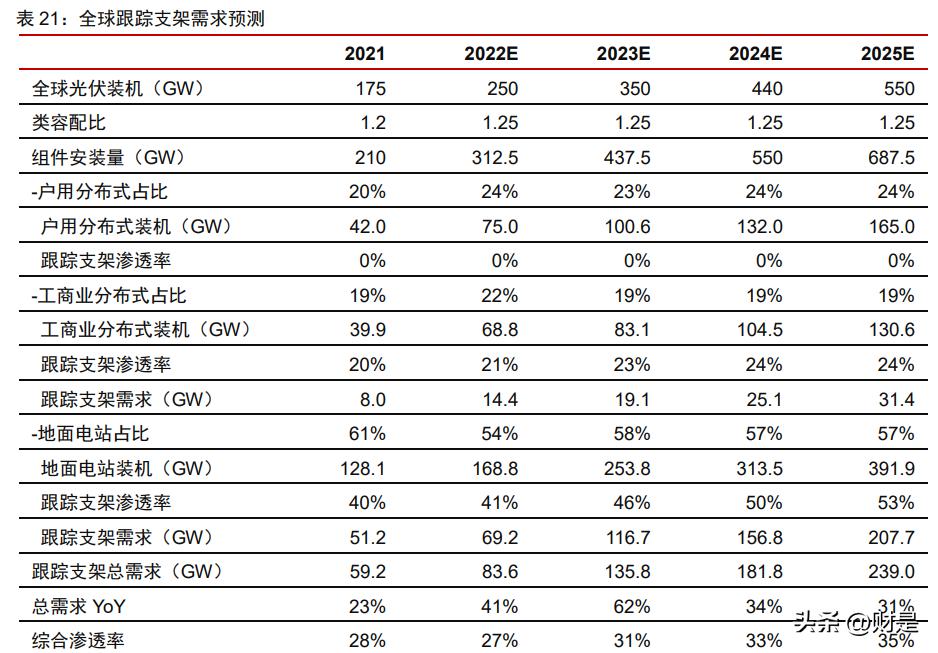 制造业2023年投资策略,科技制造行业2022年投资策略